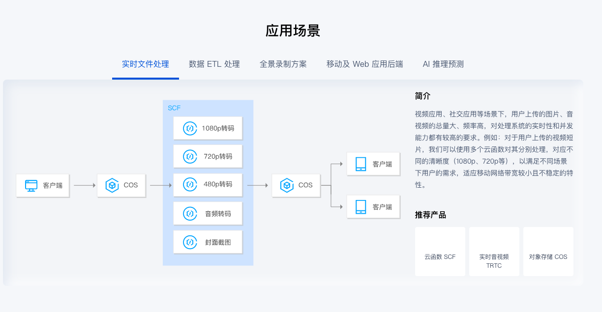 SpringCloud Function SpEL注入漏洞分析（CVE-2022-22963）