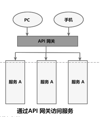 SpringCloud Gateway 漏洞分析 （CVE-2022-22947）