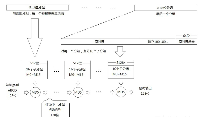 图来自先知社区